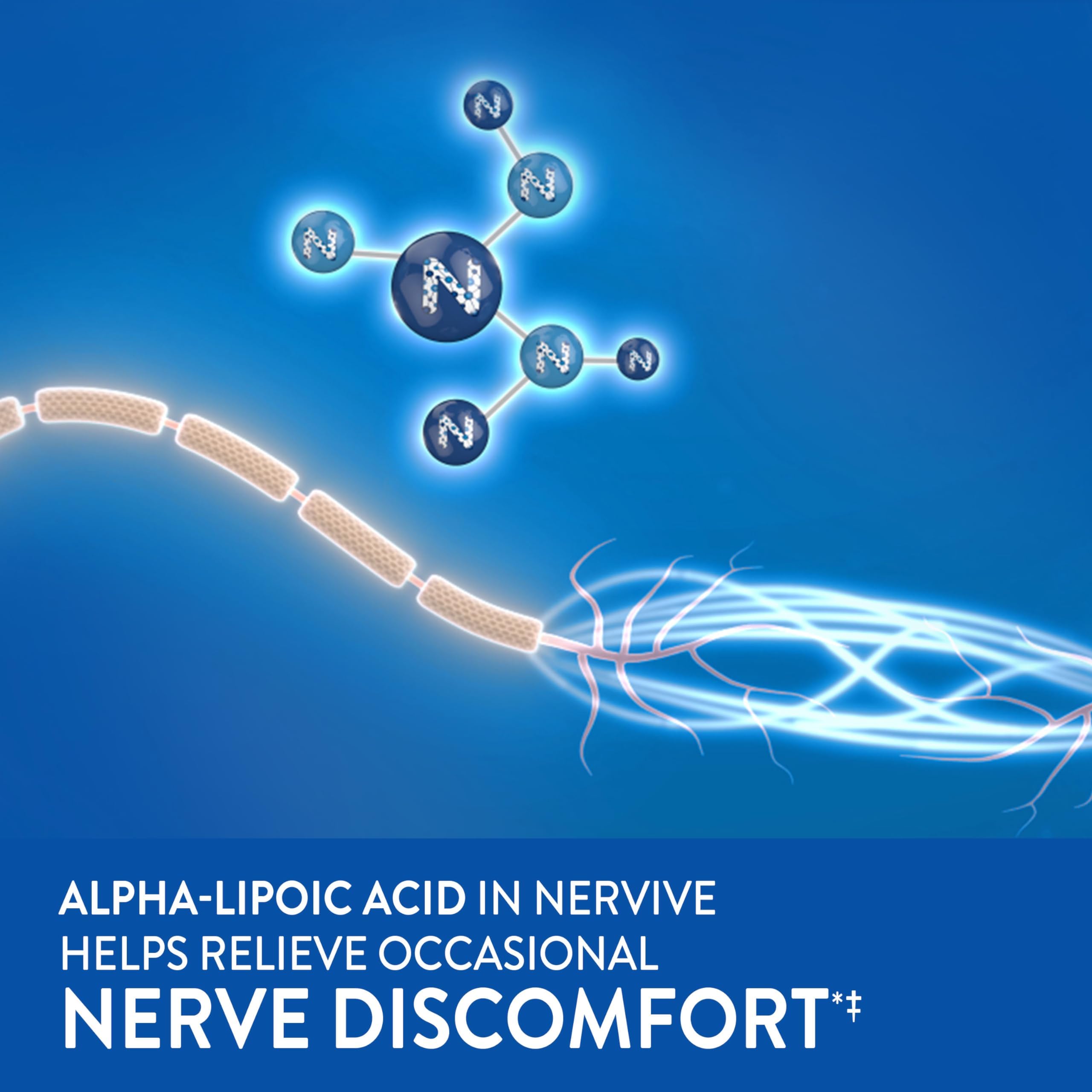 Nervive Nerve Relief dosing steps illustrated for first week