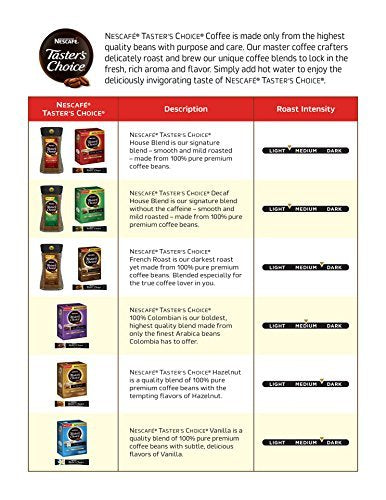 Nescafe Tasters Choice House Blend creates a balanced cup in minutes.