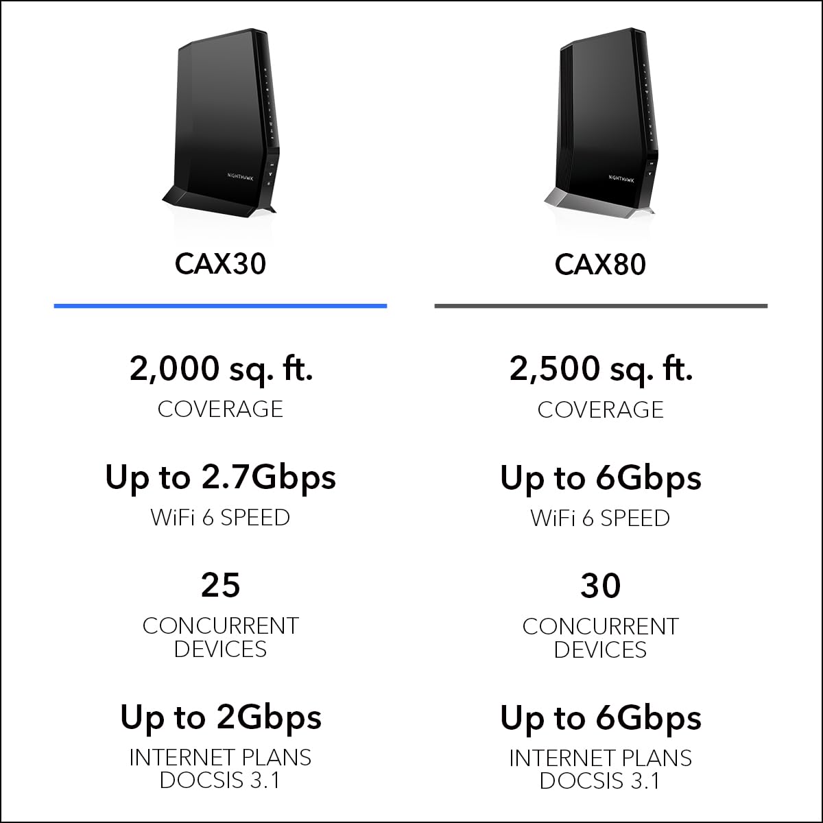 NETGEAR Nighthawk CAX30 gaming-ready performance image for lag-free play