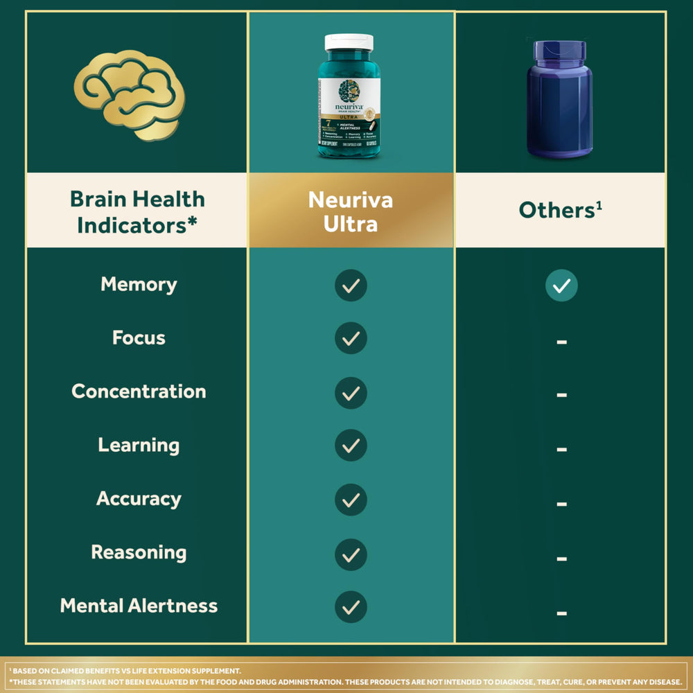 NEURIVA Ultra NeuroFactor from coffee cherry extract visual representing natural brain support