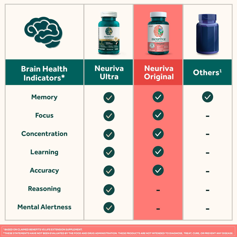 NEURIVA Original NeuroFactor graphic illustrating BDNF concept.