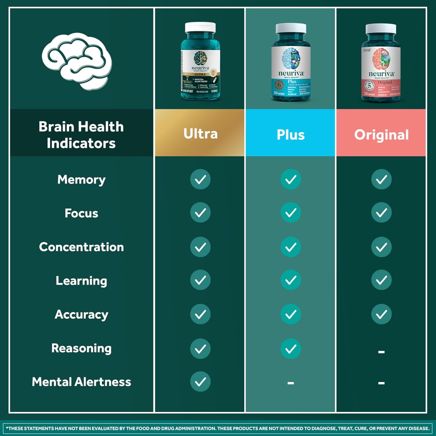 NEURIVA Plus capsules in bottle depict simple nightly routine.