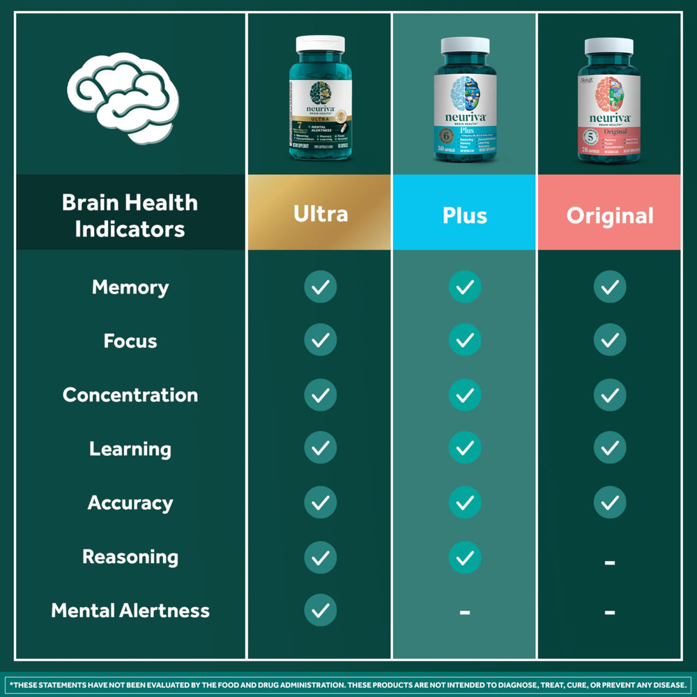 NEURIVA Plus memory and focus illustration visualizes improved concentration potential.