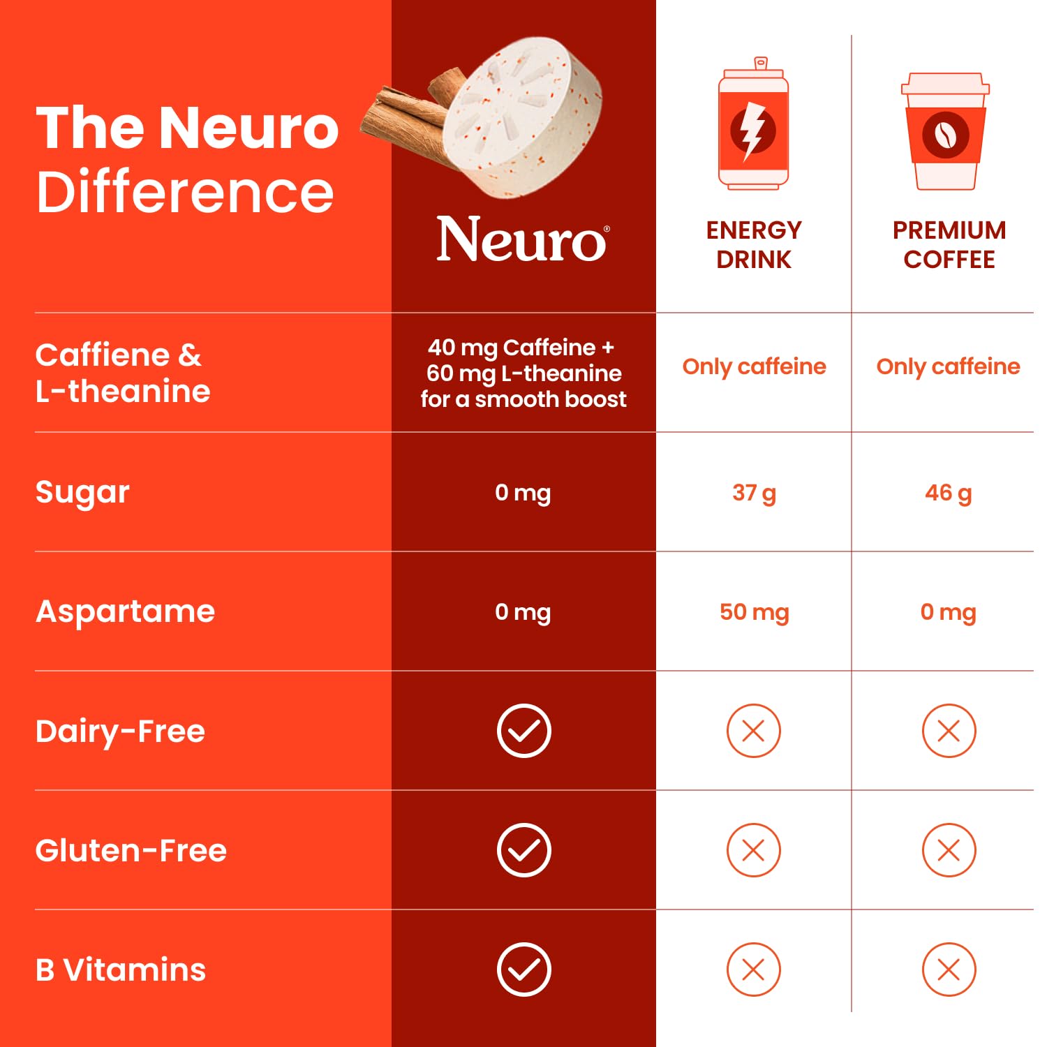 Neuro Energy & Focus Gum box on desk signals portable focus companion.
