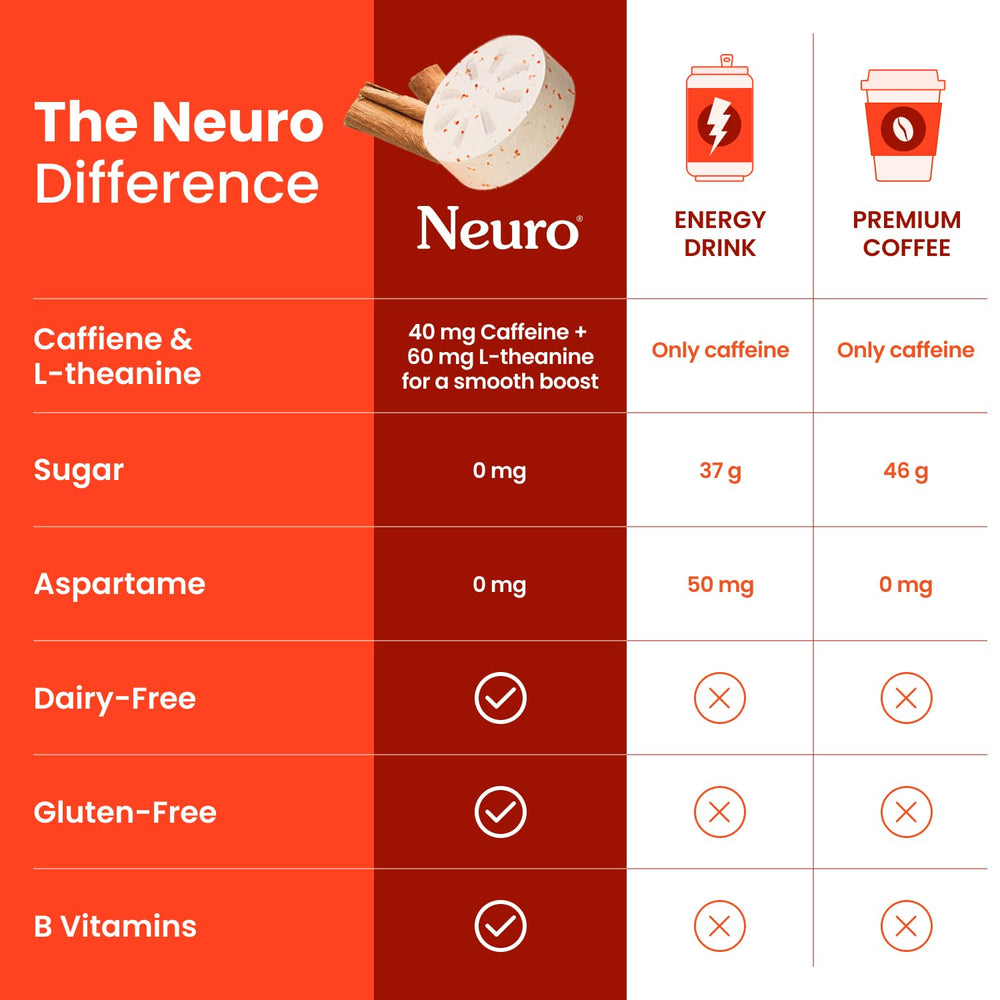 Neuro Energy & Focus Gum box on desk signals portable focus companion.