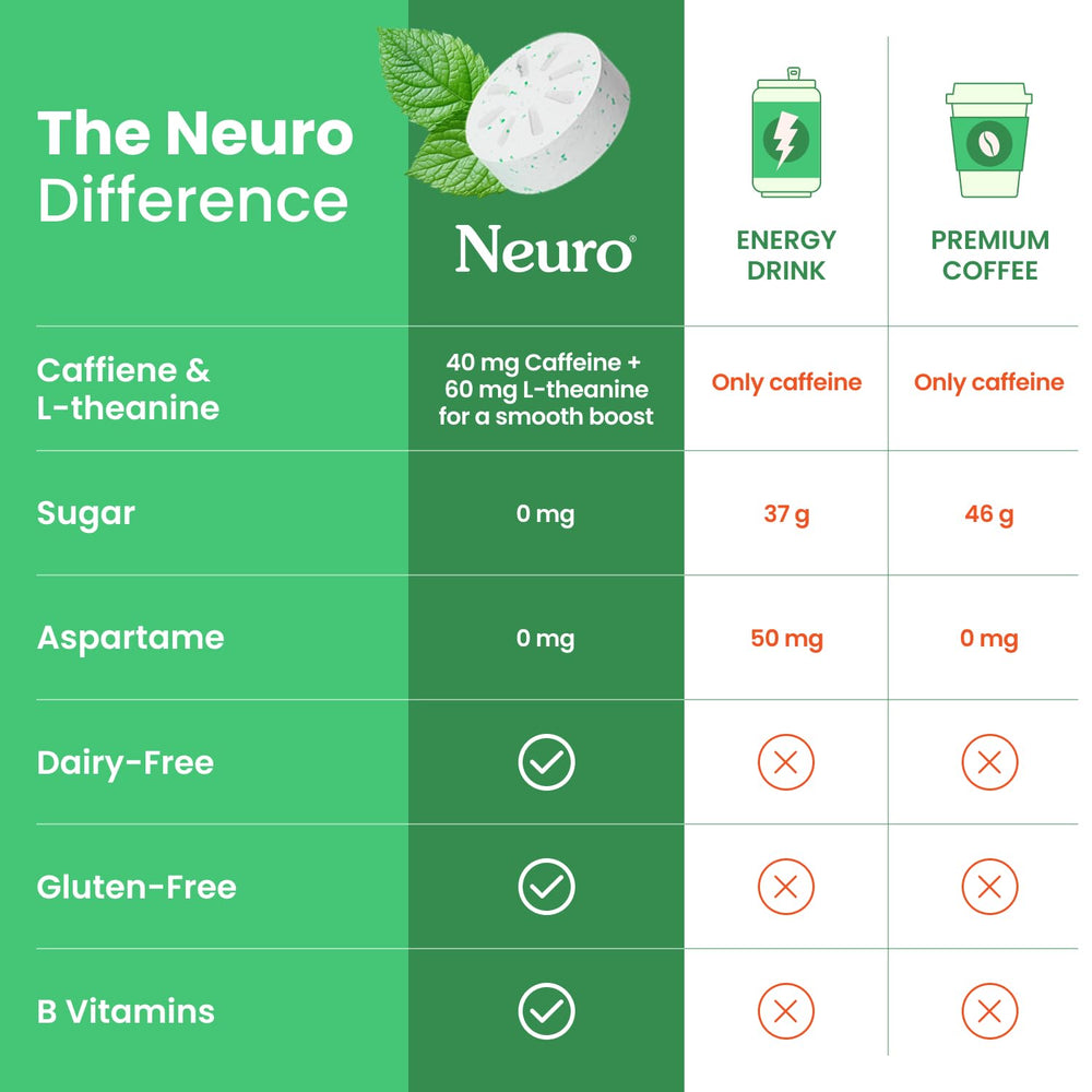 Neuro Energy & Focus Gum on a desk setup for improved concentration.