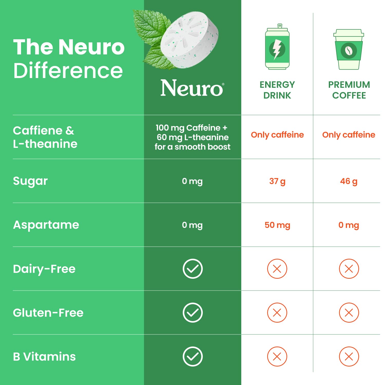 Back of Neuro packaging shows 54 count and caffeine plus L-Theanine notes