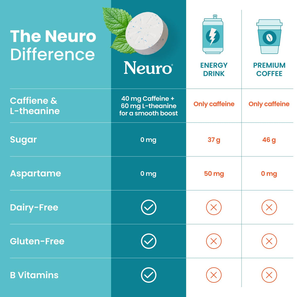 Neuro Energy and Focus Mints bottle open with mints ready for workout
