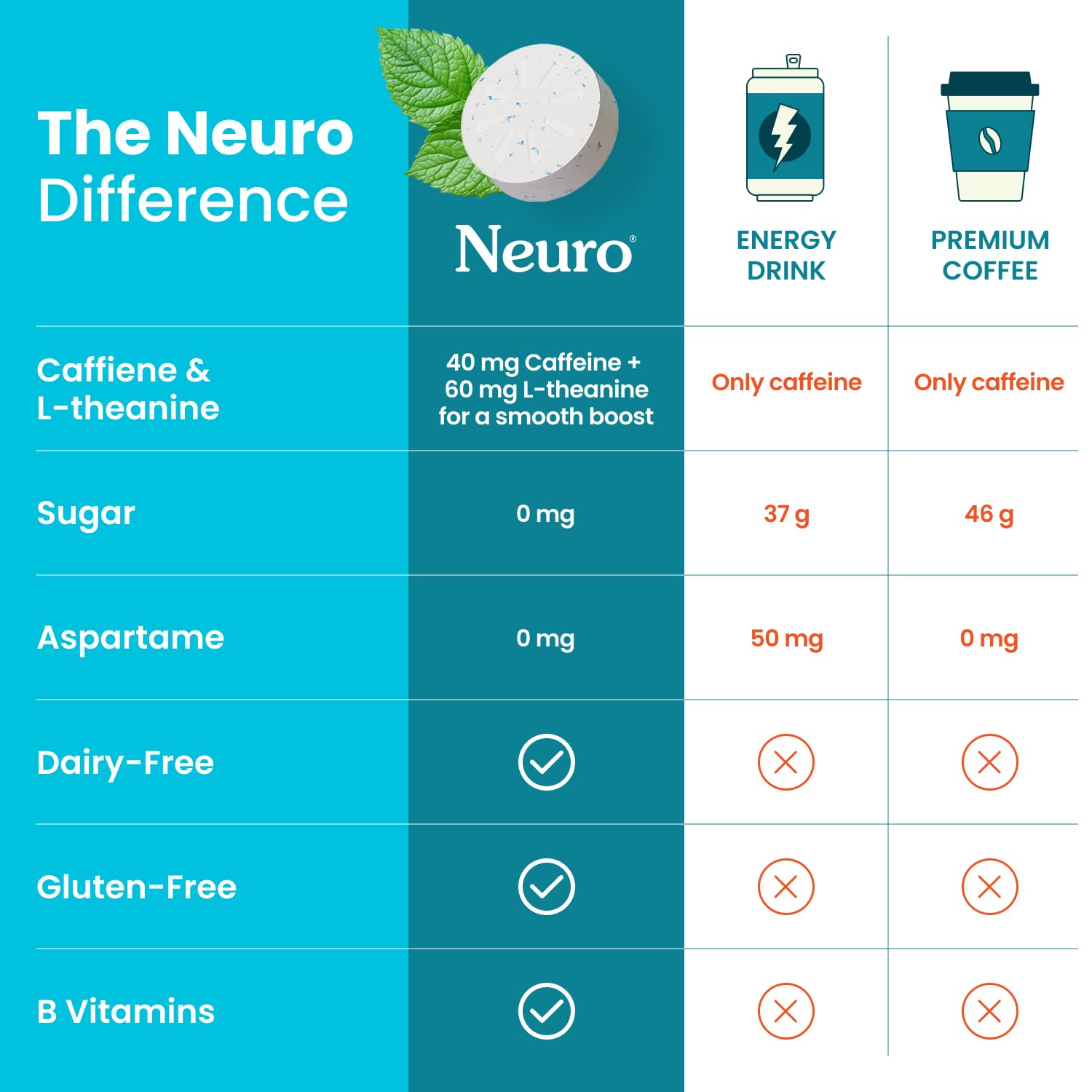 Neuro Energy & Focus Mints mint cloud with refreshing peppermint aroma.