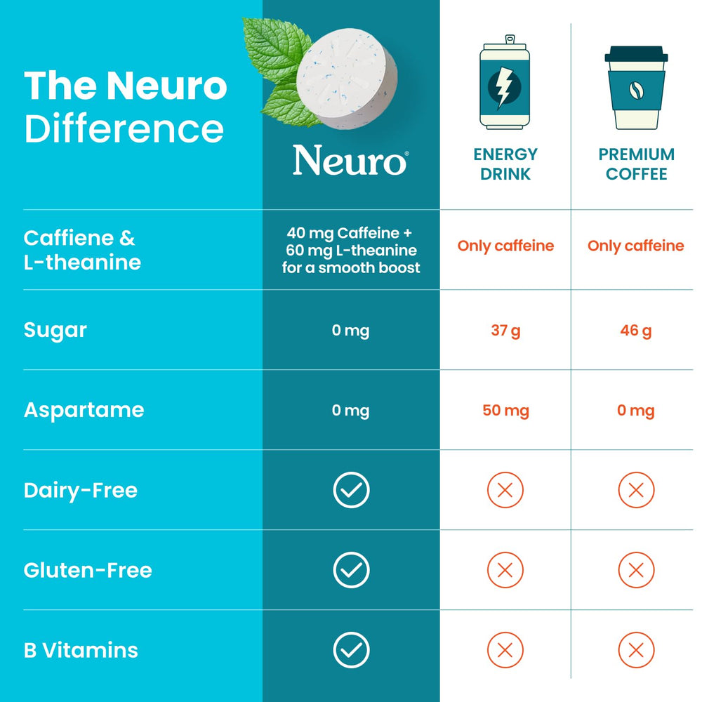 Neuro Energy & Focus Mints study session with quick cognitive lift