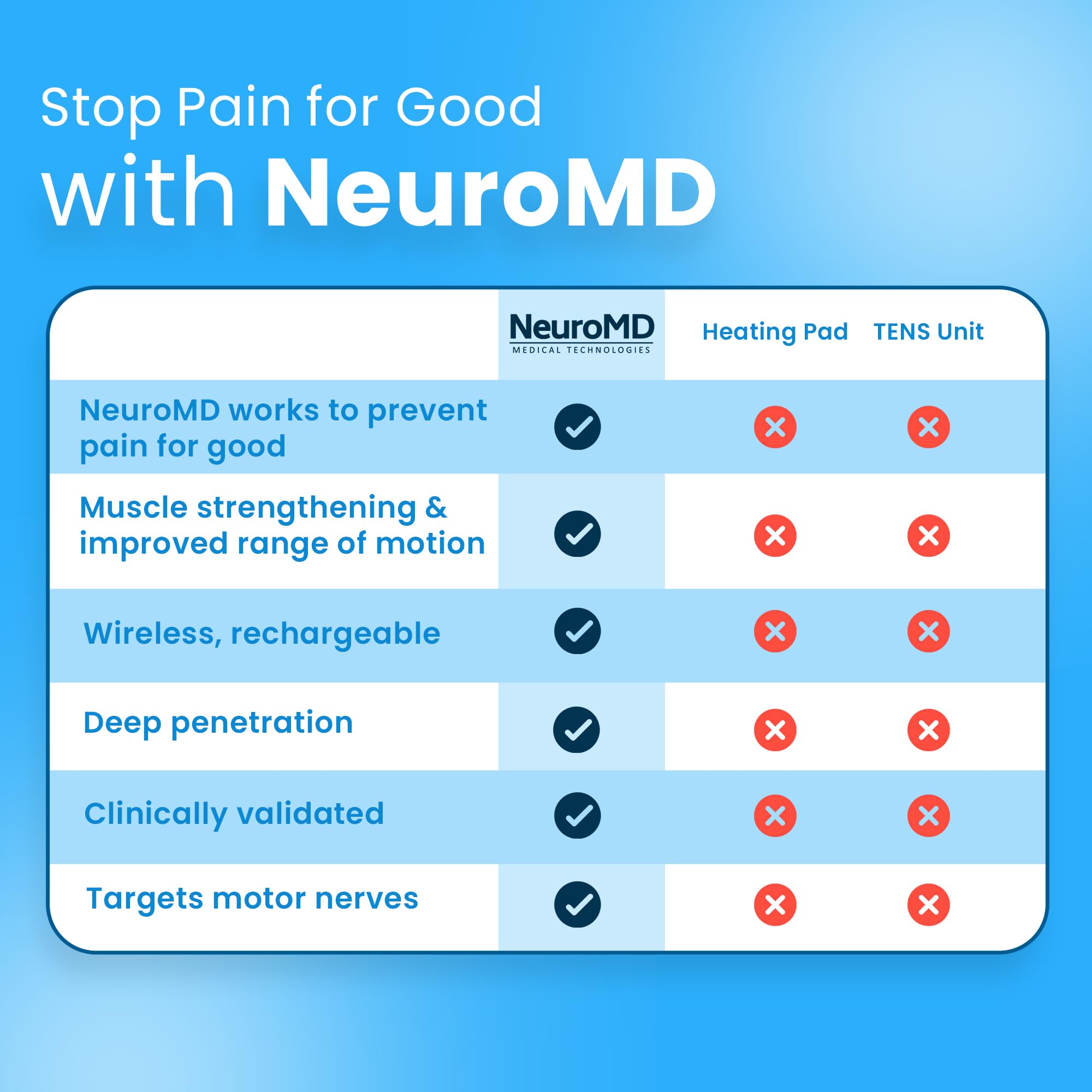 NeuroMD pads applied to the lower back to activate muscles.