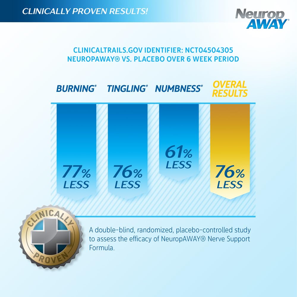 NeuropAWAY capsules close-up highlighting small, easy-to-take pills.