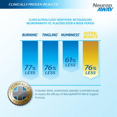 NeuropAWAY capsules close-up highlighting small, easy-to-take pills.