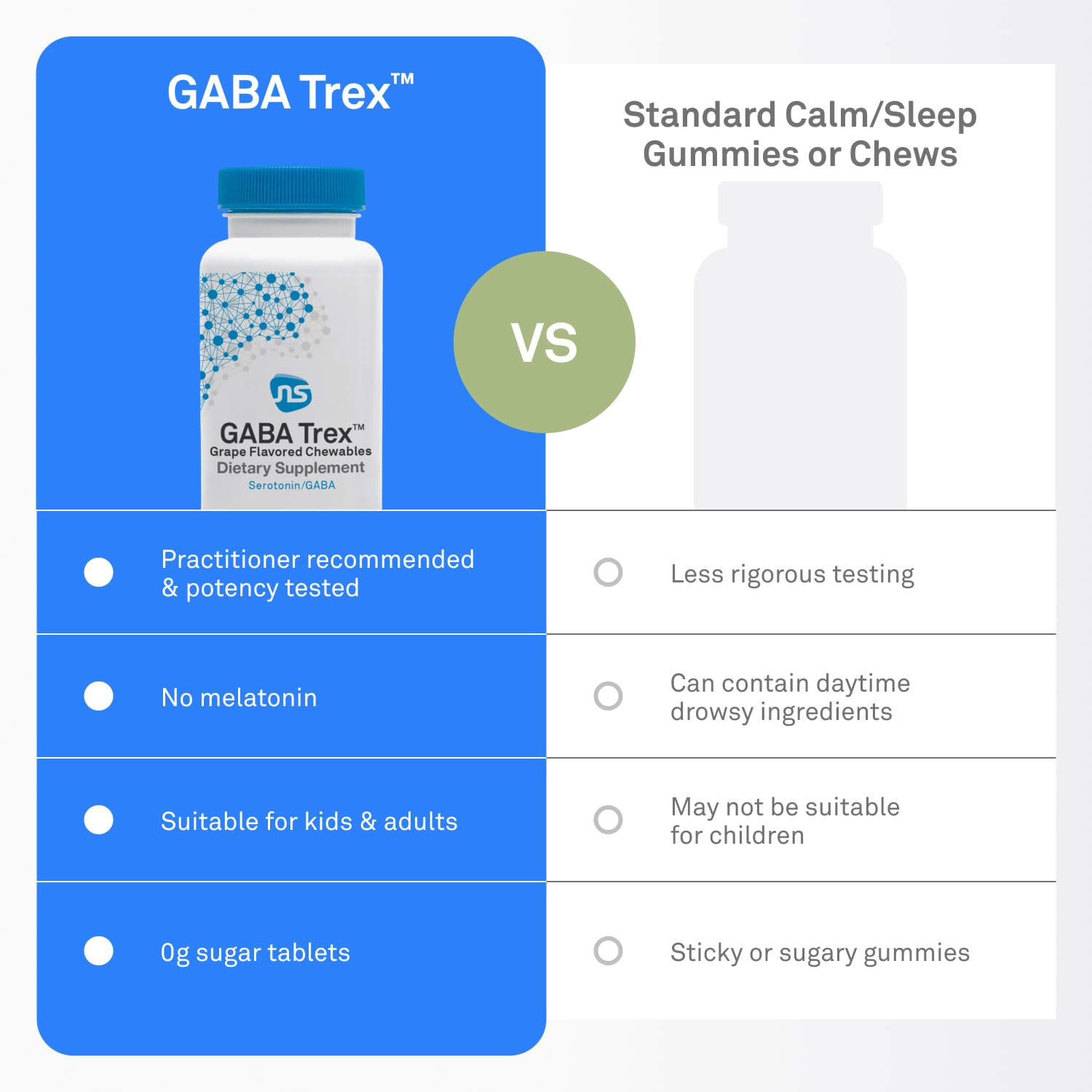 NeuroScience GABA Trex chew-time close-up emphasizing fast-acting calm.