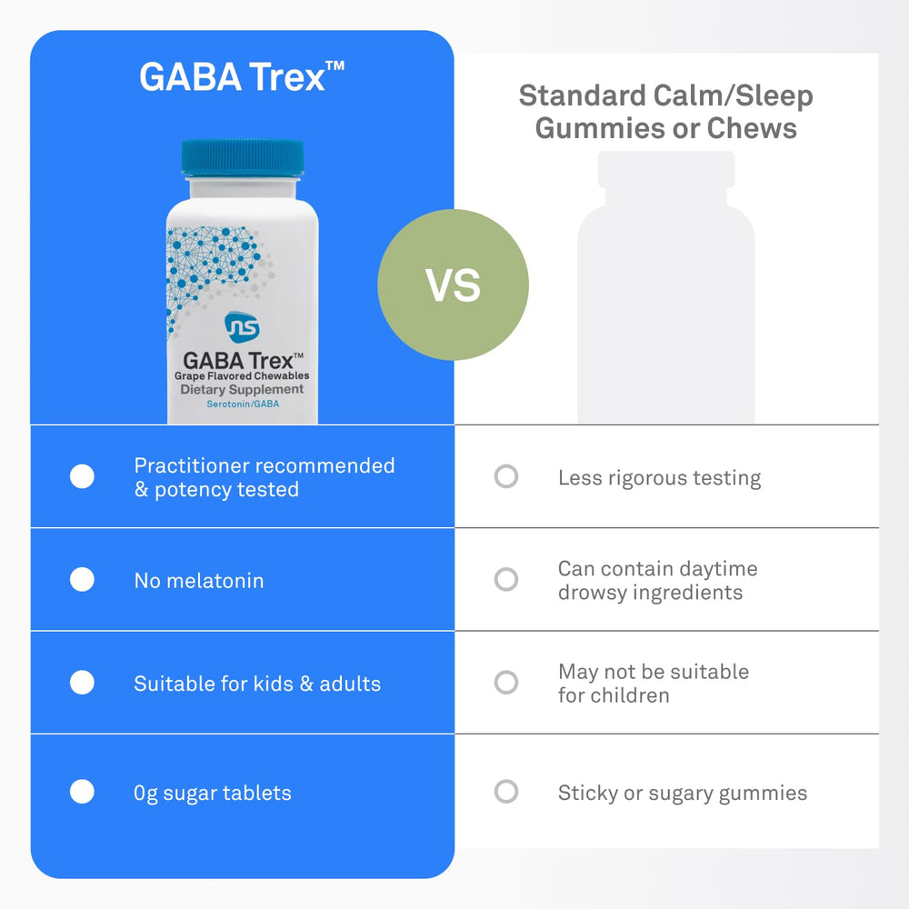 NeuroScience GABA Trex chew-time close-up emphasizing fast-acting calm.