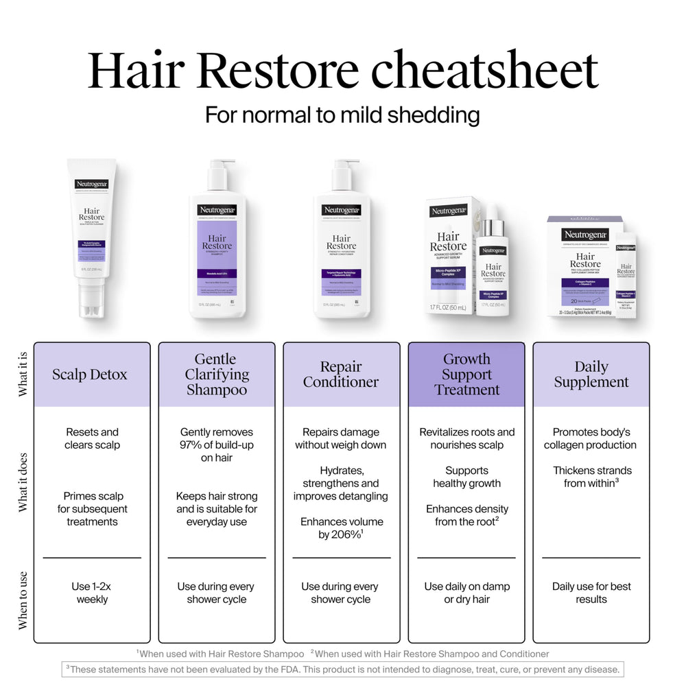 Neutrogena usage shot: apply to wet hair and lather.