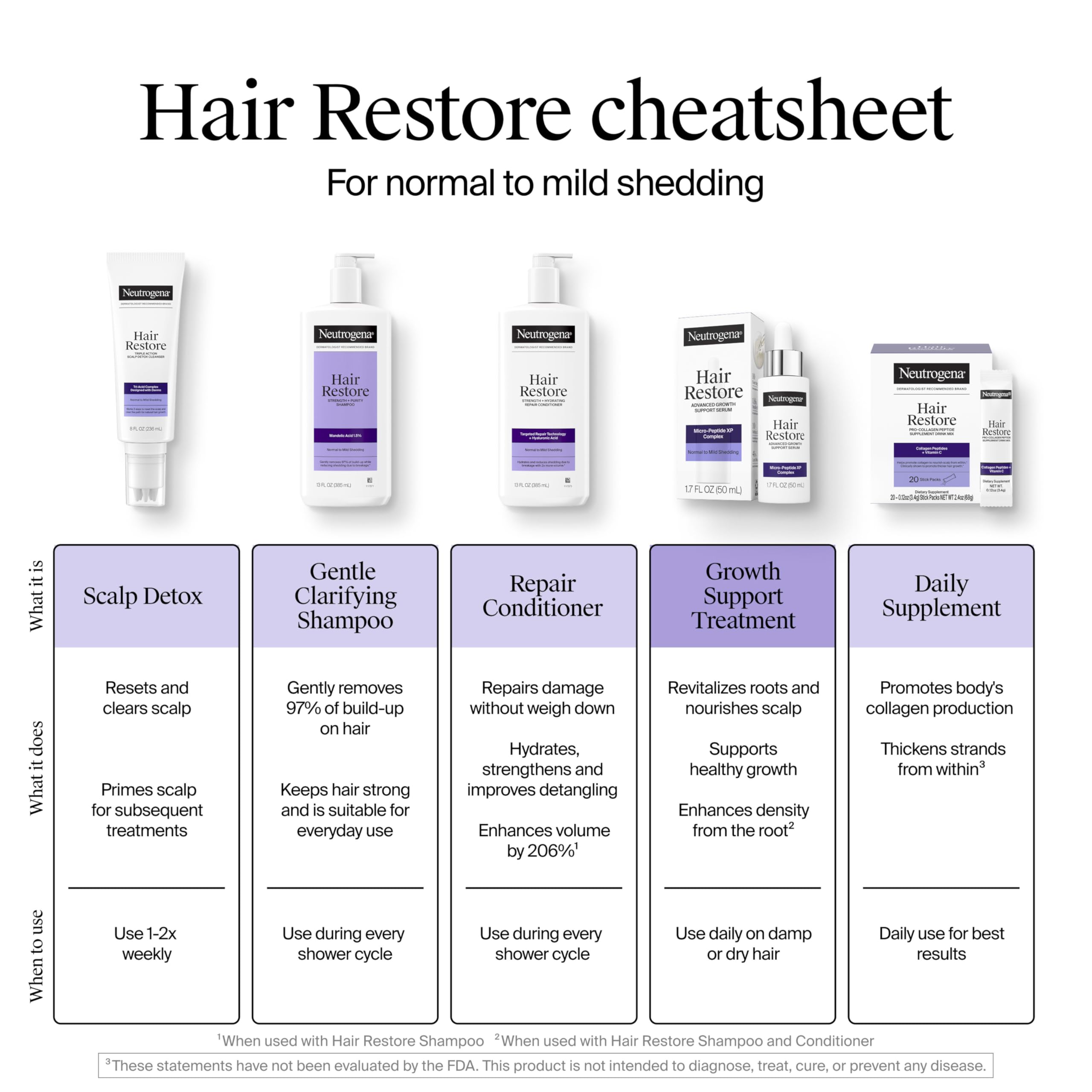 Neutrogena applicator being used to apply product to the scalp.
