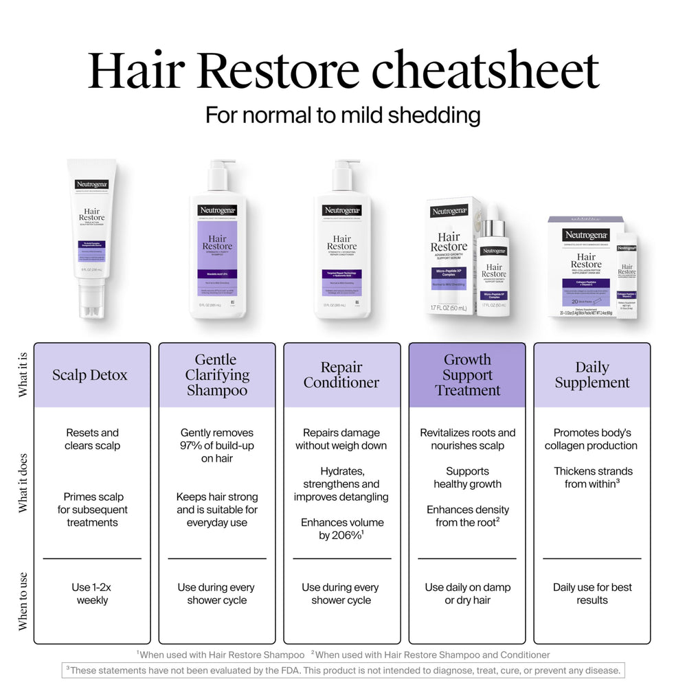 Neutrogena applicator being used to apply product to the scalp.
