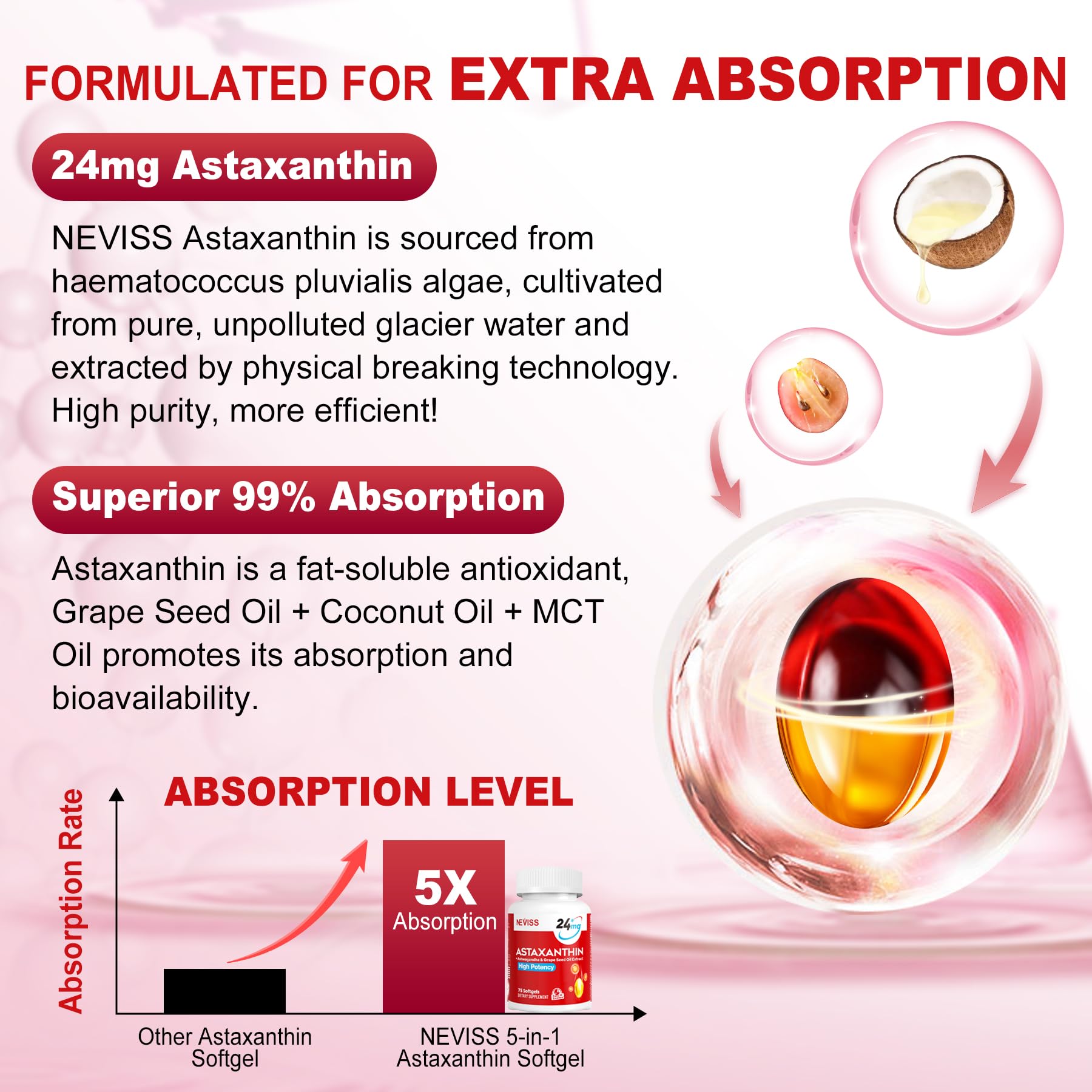 Coconut MCT oil blend shown for enhanced absorption