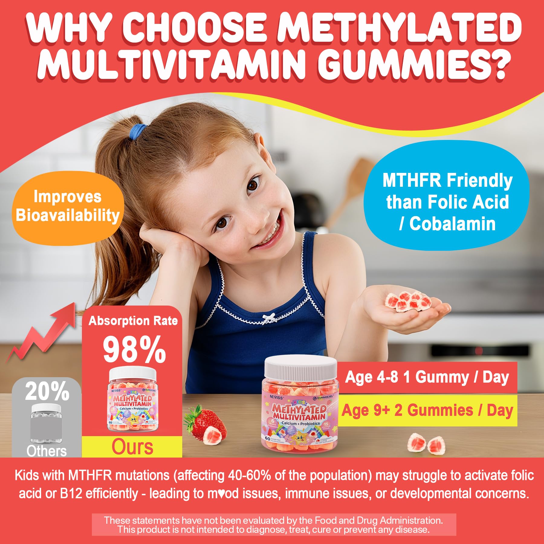 Label information on NEVISS Kids Multivitamin emphasizes methylated vitamins for absorption