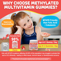 Label information on NEVISS Kids Multivitamin emphasizes methylated vitamins for absorption