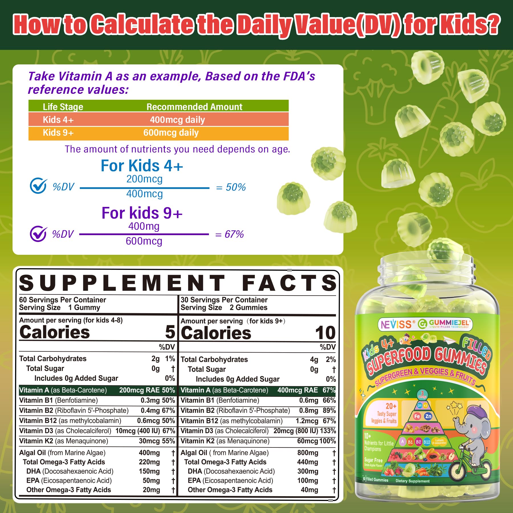 Iron bisglycinate and zinc in NEVISS gummies for growing kids.
