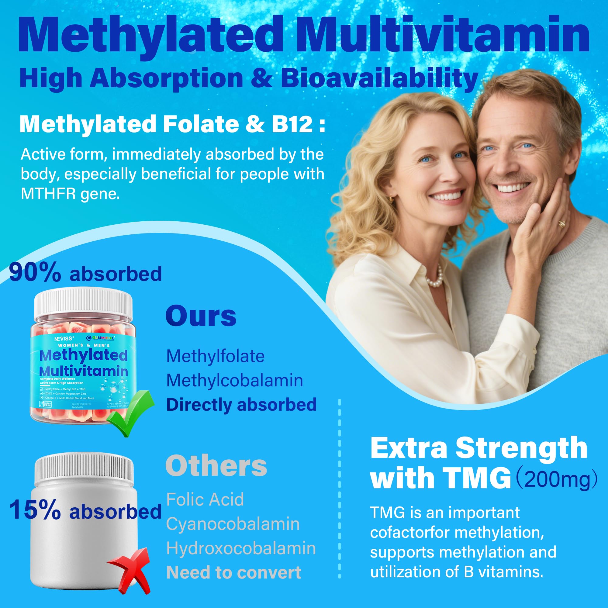 NEVISS label highlights methylfolate, methyl B12, and omega-3 in a comprehensive blend