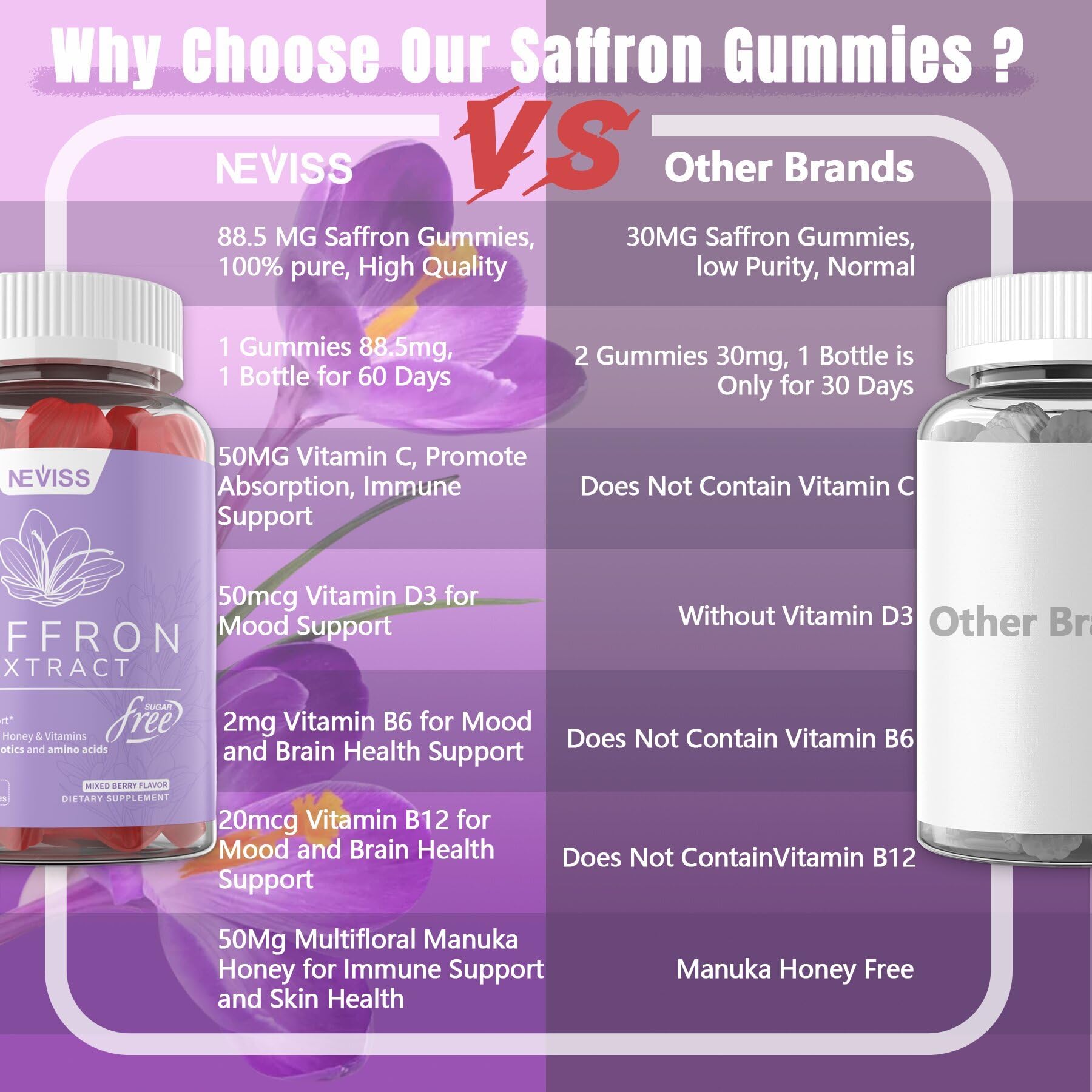 NEVISS saffron gummies next to a vitamin B complex bottle