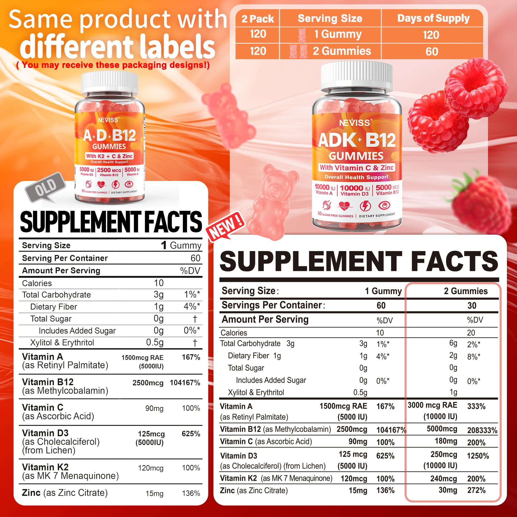 Close-up of NEVISS raspberry-flavored gummies for daily use