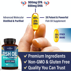 New Age Omega 3 molecular distillation badge for purity