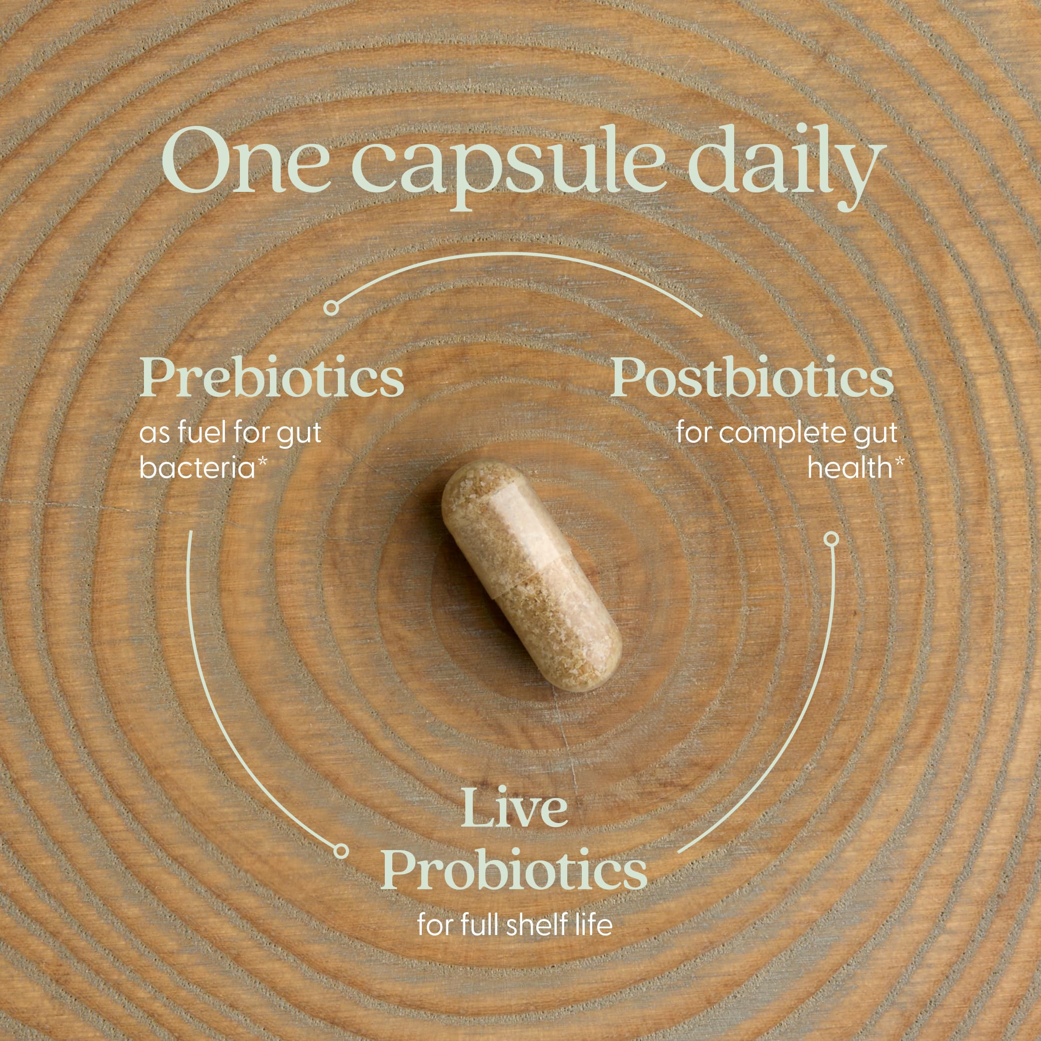 Probiotic blend with prebiotic fiber and postbiotic compounds highlighted.
