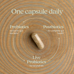 Probiotic blend with prebiotic fiber and postbiotic compounds highlighted.
