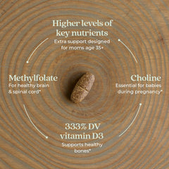 Ginger dosage image on New Chapter Prenatal 35+ packaging suggests nausea relief