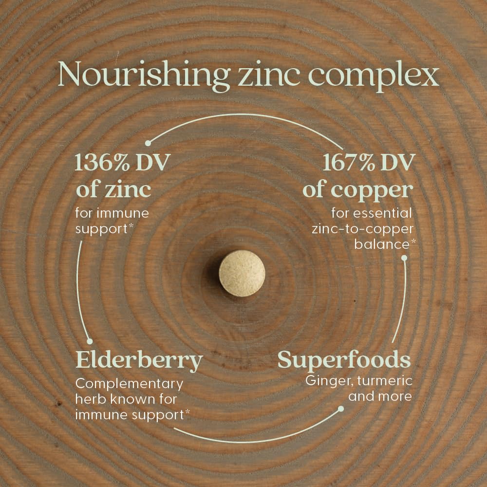 New Chapter zinc-copper balance concept graphic for mineral balance