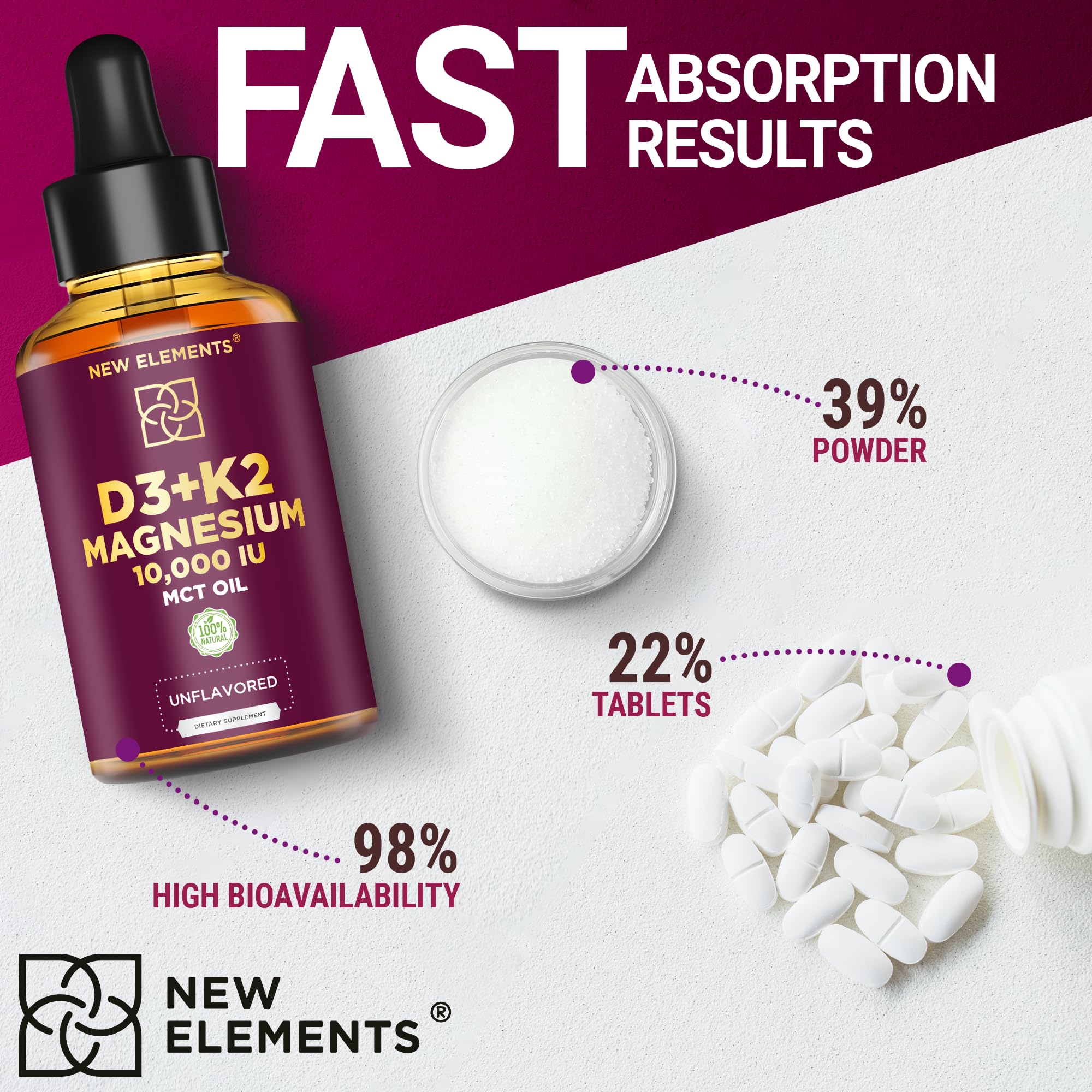 New Elements daily-vitamin-routine image shows D3K2Mg for routine vitality