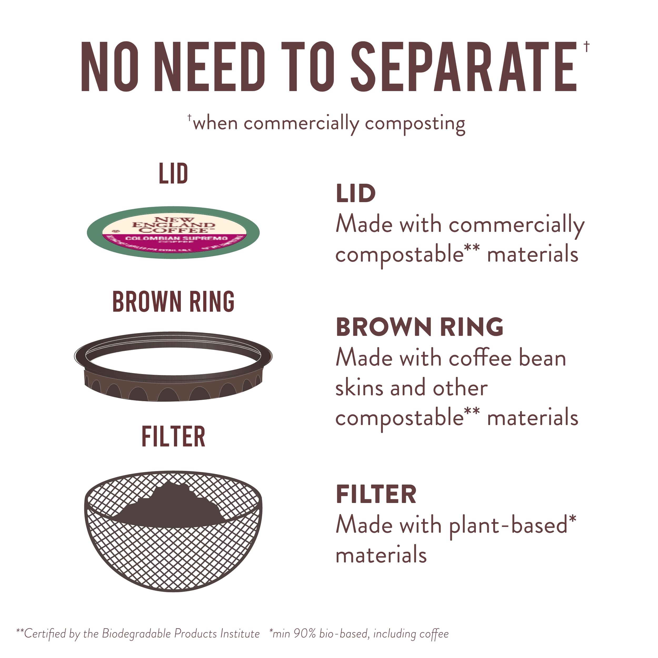 Sustainable Cup Project branding signals support for farmers and communities.