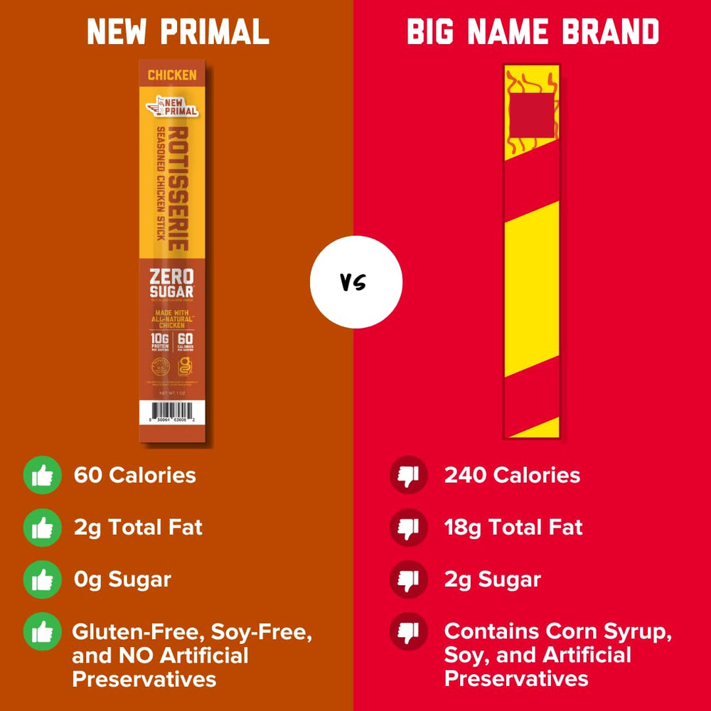 New Primal rotisserie chicken sticks nutrition label highlights zero sugar