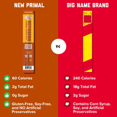 New Primal rotisserie chicken sticks nutrition label highlights zero sugar