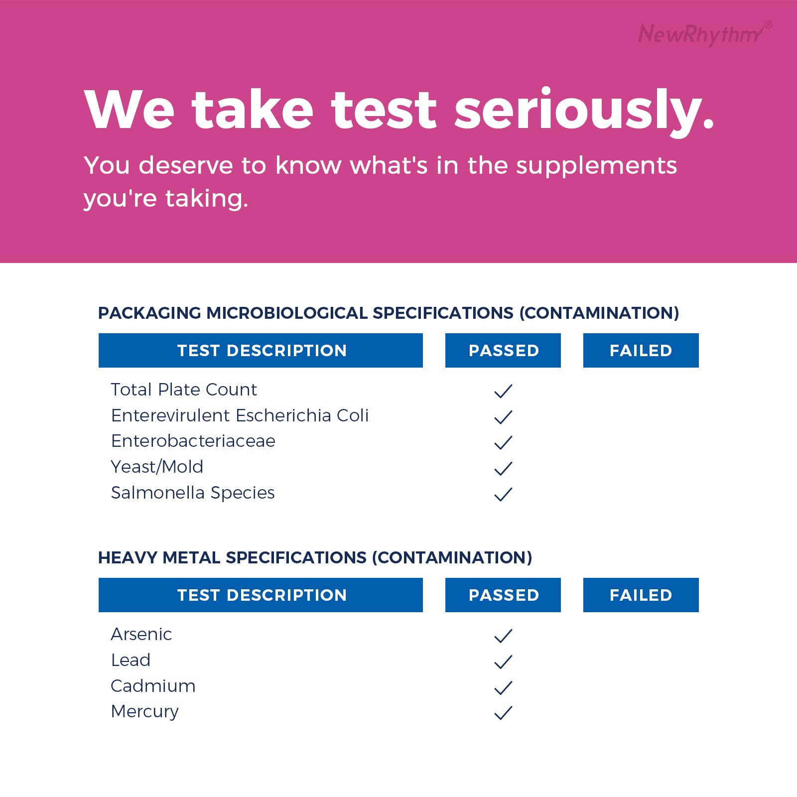 NewRhythm Targeted Release Technology graphic indicating stomach acid protection and delivery.