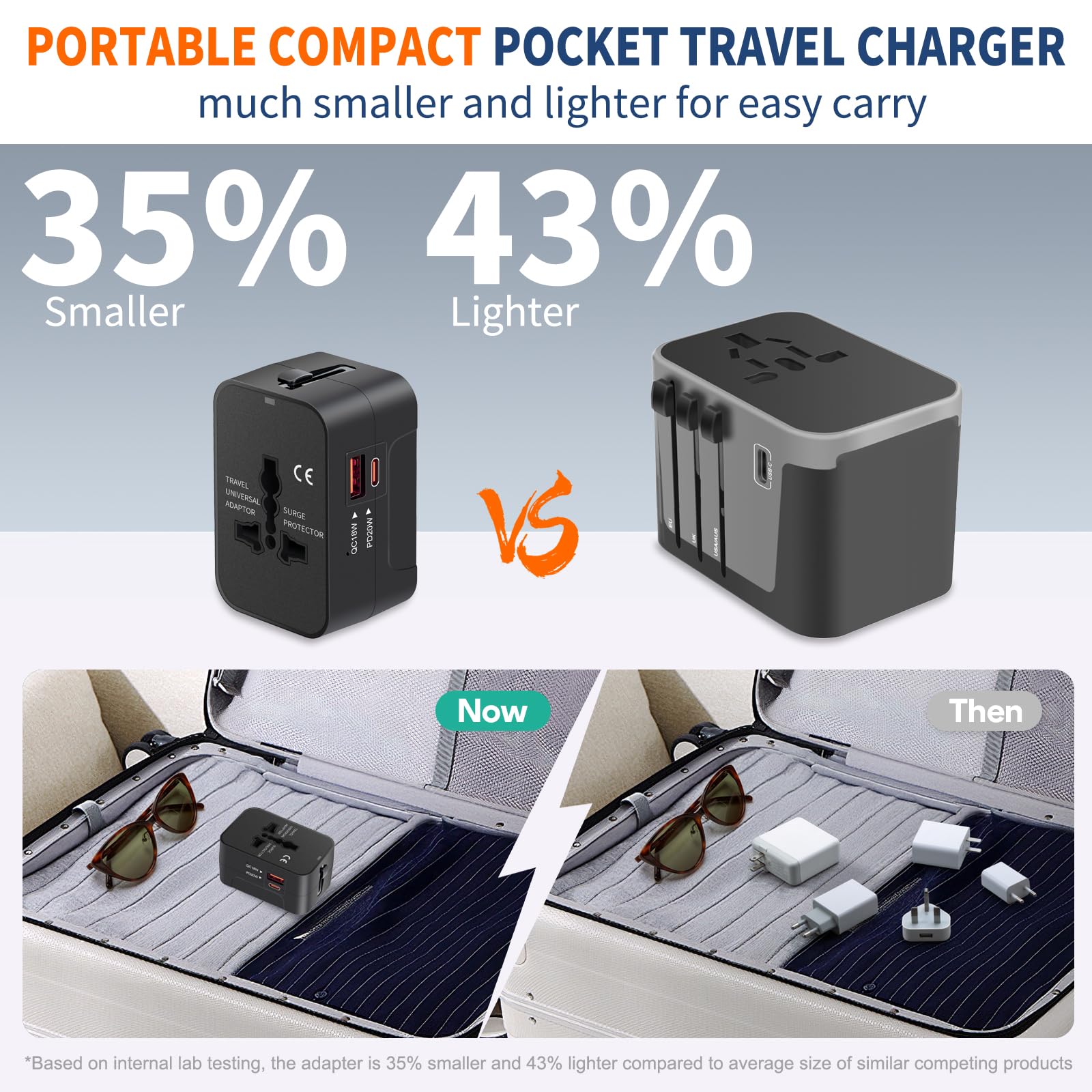 NEWVANGA travel adapter compact, lightweight design fits in pocket.