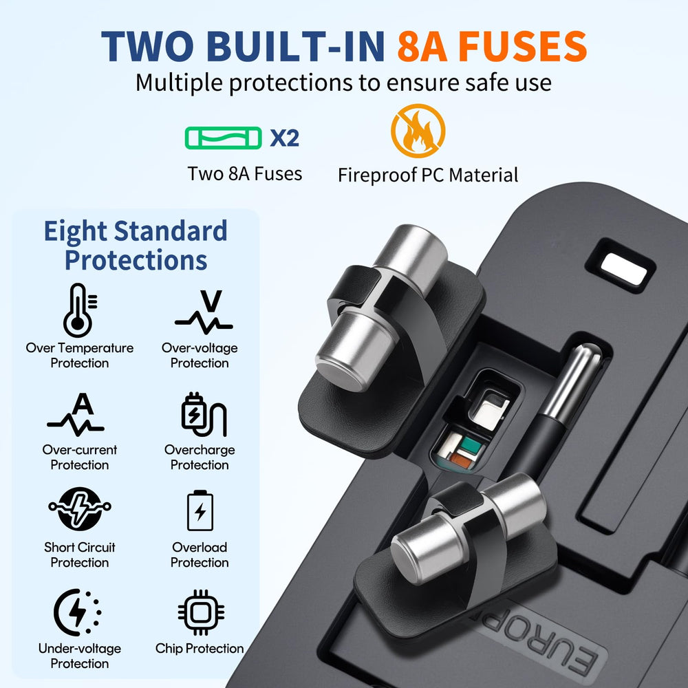 NEWVANGA travel adapter USA-EU-UK-AU socket ready for worldwide trips.