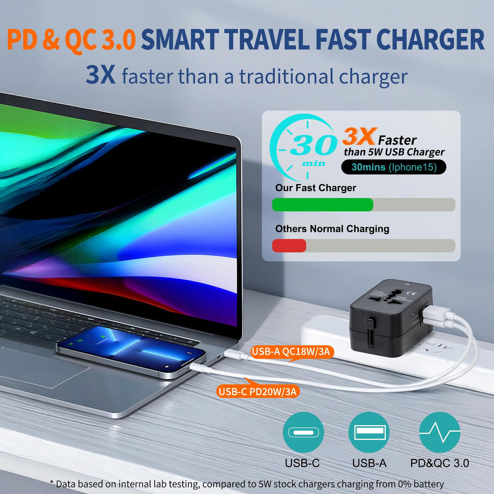 NEWVANGA travel adapter world plug selector shows international compatibility.