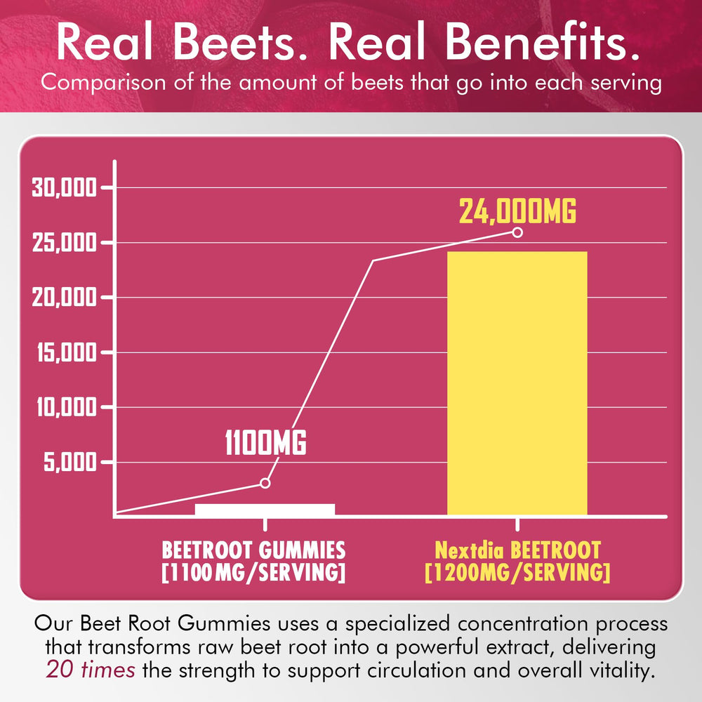 Nextdia Beet Root Gummies vegan certification on the package.