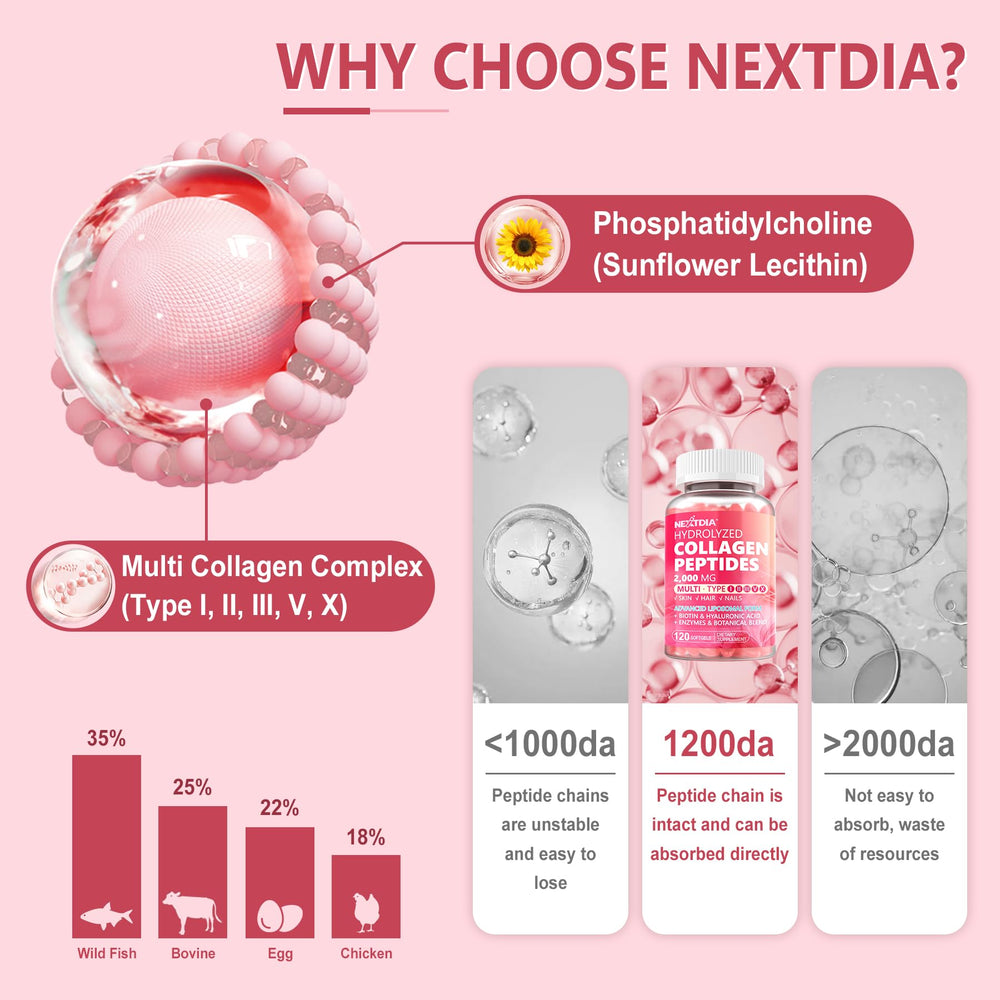 Nextdia capsules closeup highlights small, easy-to-swallow softgels.