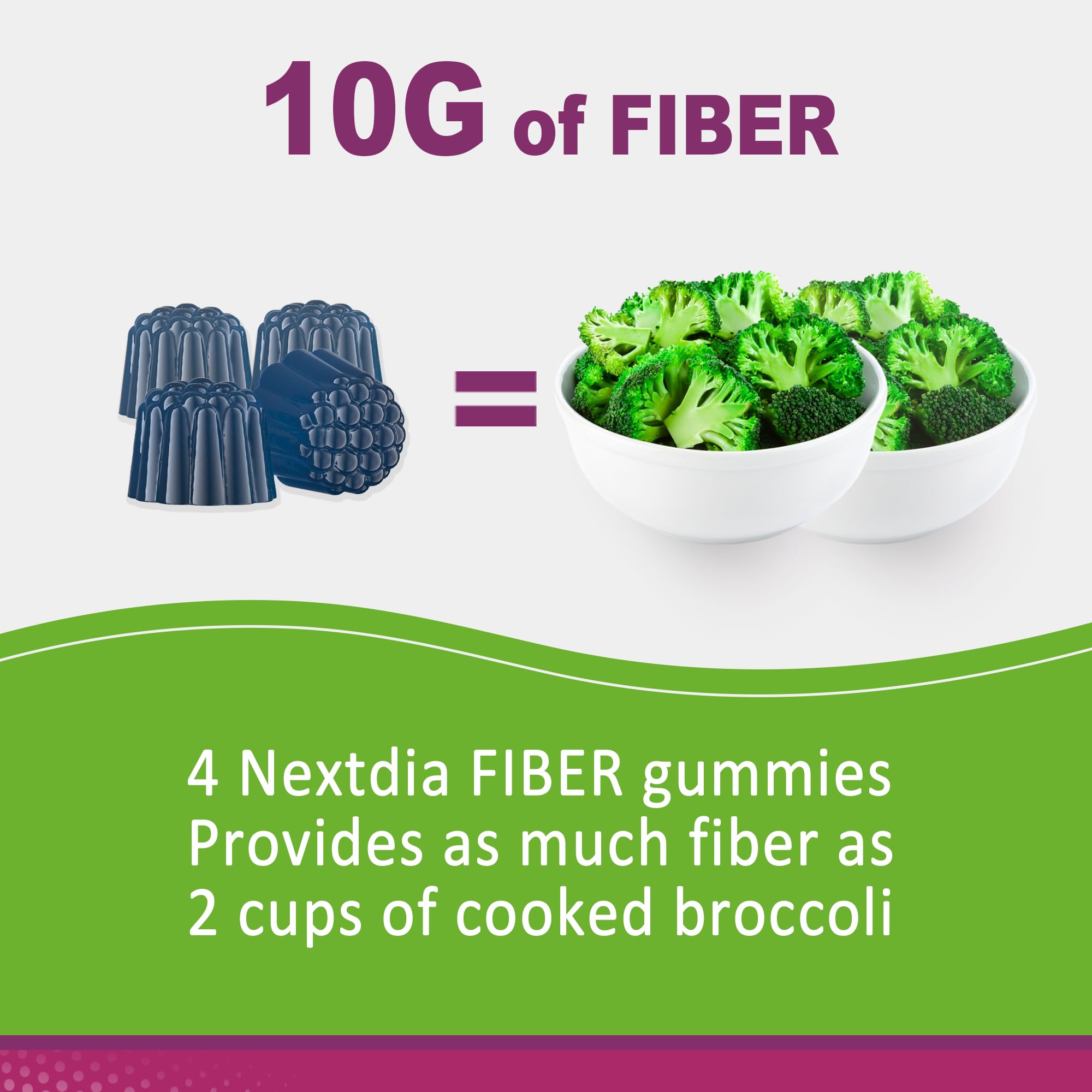 Nextdia fiber gummies 120-count-pack highlights long-term convenience and daily routine.
