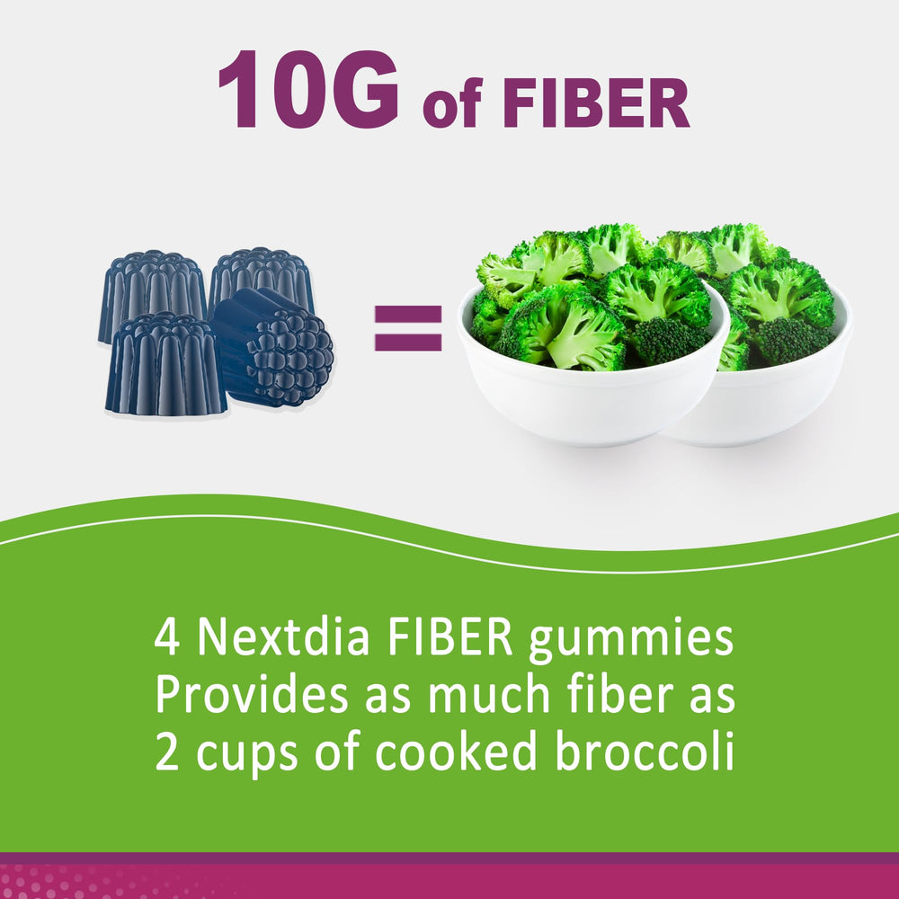 Nextdia fiber gummies 120-count-pack highlights long-term convenience and daily routine.