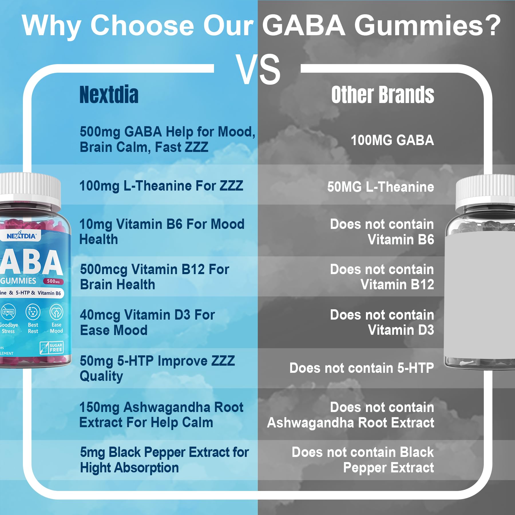 Nextdia GABA Gummies mood support bite for calm, focused moments.
