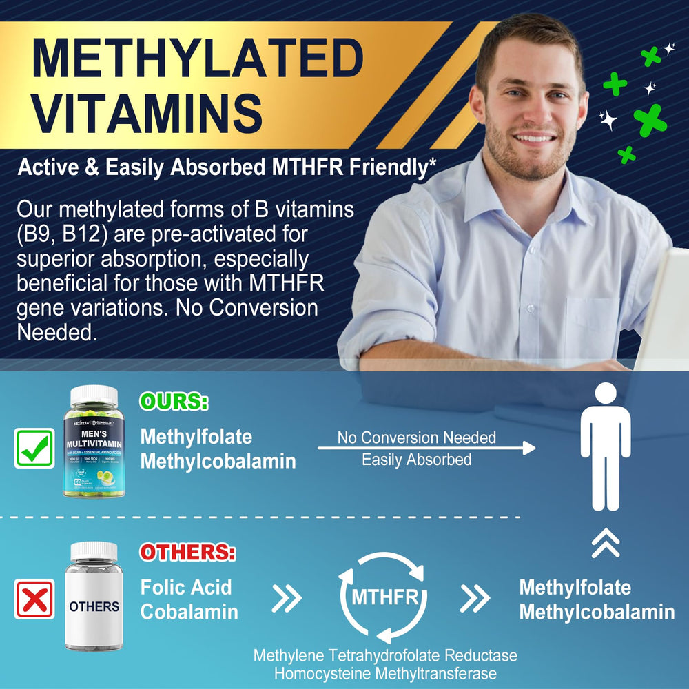 Nextdia methylated multivitamin for men gummies label highlights vitamins and minerals for men.