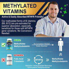Nextdia methylated multivitamin for men gummies label highlights vitamins and minerals for men.