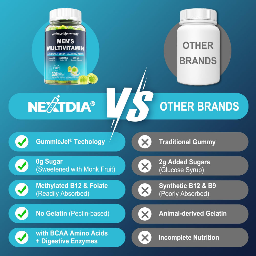 Nextdia methylated multivitamin for men gummies on shelf with recyclable packaging.